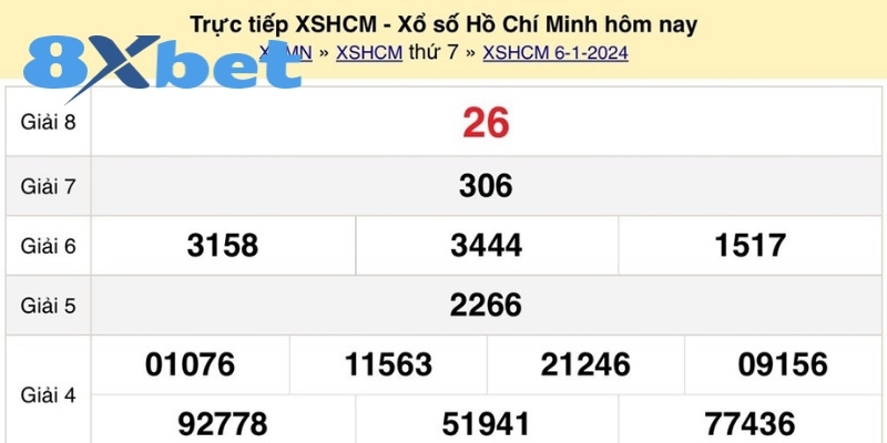 Áp dụng phần mềm soi lô gan linh hoạt