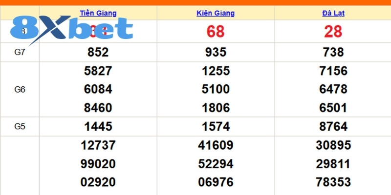Tổng quan lô gan miền Bắc